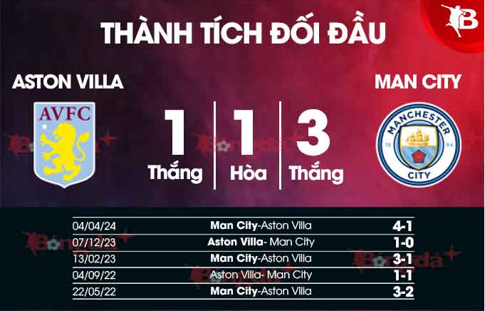 Lịch Sử Đối Đầu Và Các Yếu Tố Khác