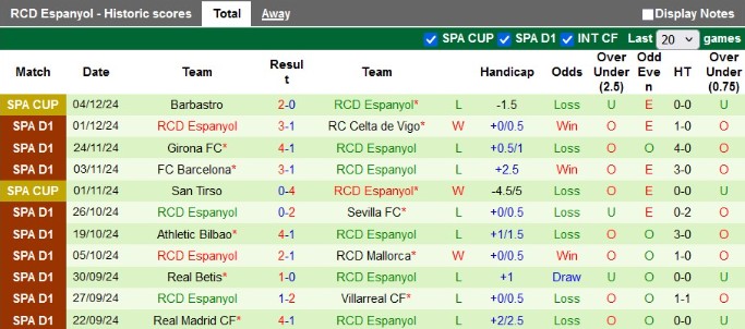Phong Độ Gần Đây Của Espanyol